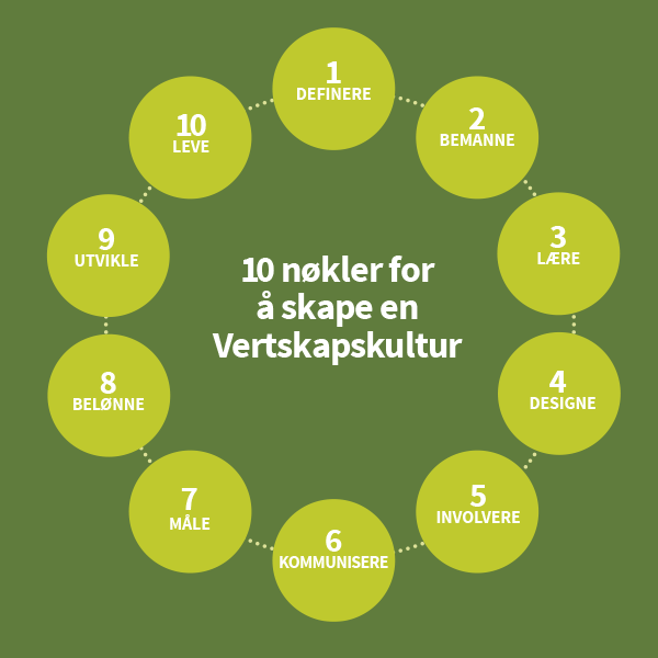 10-nokler